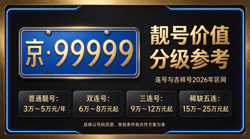 闲置北京指标京牌大的出租公司团队服务场景